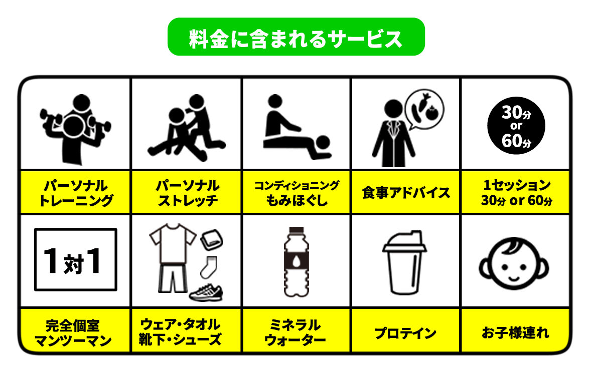 fisfreeの料金に含まれるサービス一覧