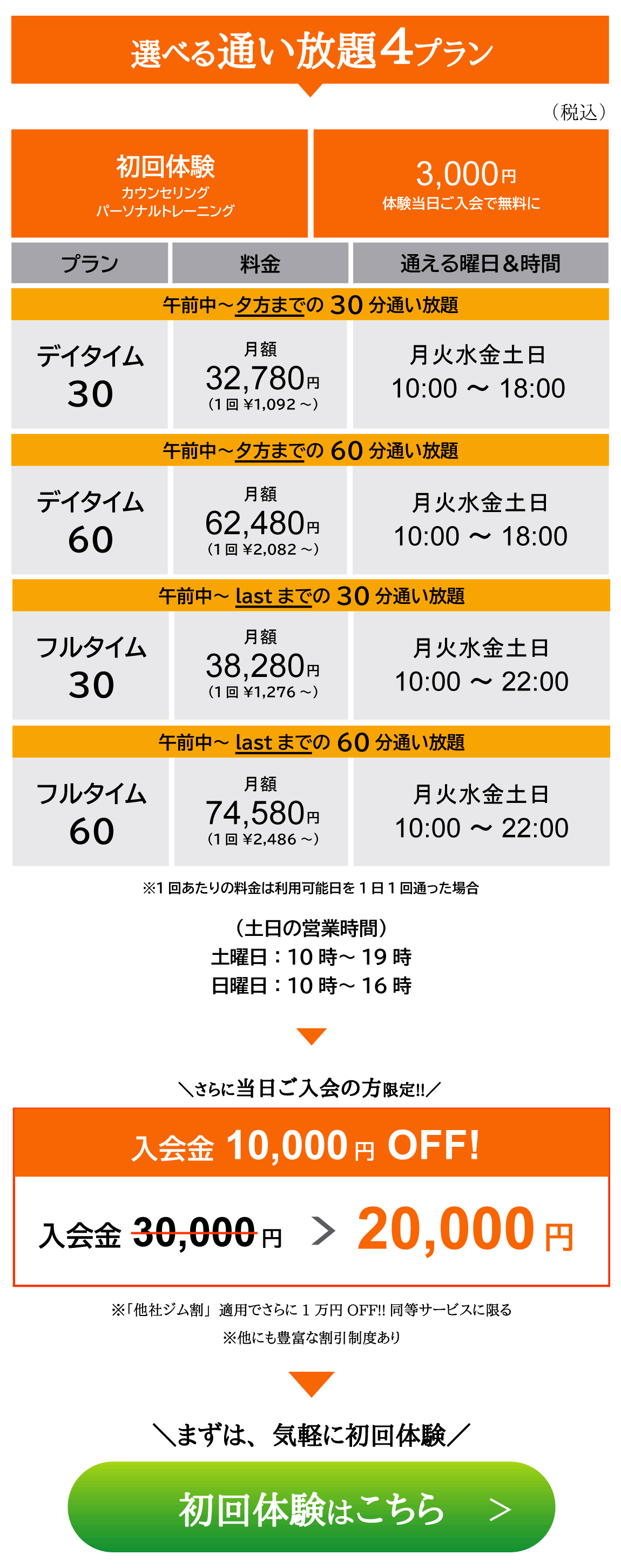 月額通い放題パーソナルジムfisfree料金表